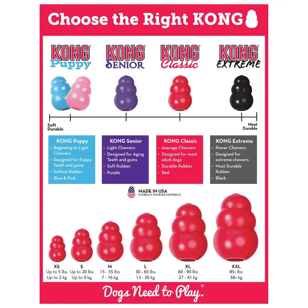 Kong Dog Toys