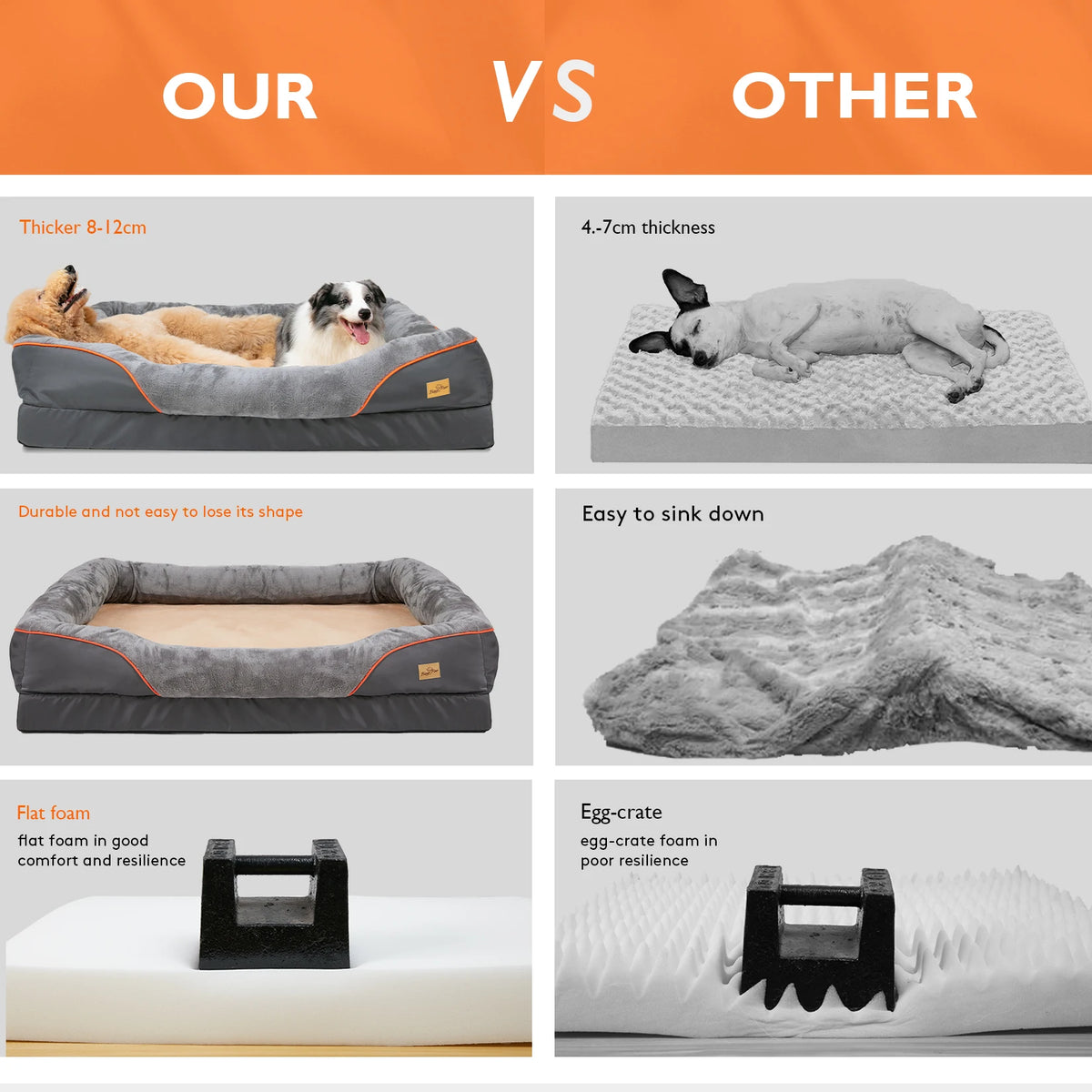 Orthopedic Dog Bed, photo 7